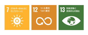 環境に関するSDGs